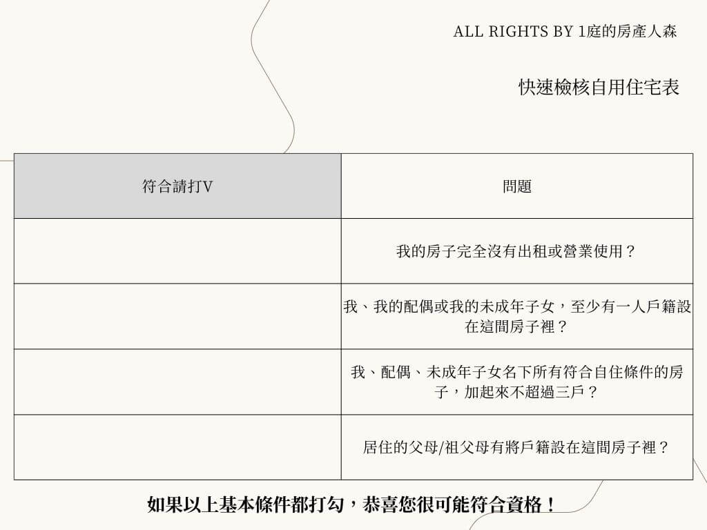 標題為「ALL RIGHTS BY 1庭的房產人森」,並附有「快速檢核自用住宅表」。內容包括四個問題:1. 我的房子完全沒有出租或營業使用?2. 我的配偶或我的未成年子女,至少有一人戶籍設在這間房子裡?3. 配偶、未成年子女名下,加起來不超過三戶?4. 居住的父母/祖父母有將戶籍設在這間房子裡?若符合,則在右側打「V」標記,提示「如果以上基本條件都打勾,恭喜您很可能符合資格!」。