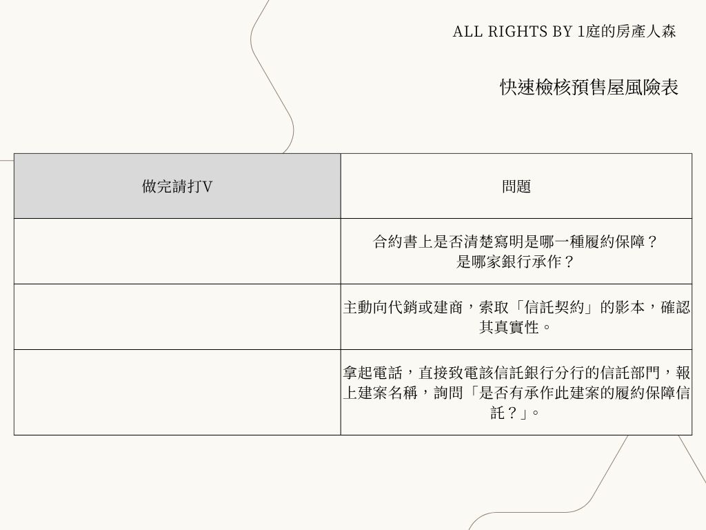 檢查步驟 問題例句
看合約條文是否清楚 合約書上是否清楚寫明是哪一種履約保障?是哪家銀行承作?
親自確認文件真實性 可以索取「信託契約」影本嗎?我想確認是否真的有信託。
直接問銀行最準確 打給承作信託的銀行分行:「請問有承作 XX 建案的履約信託嗎?」